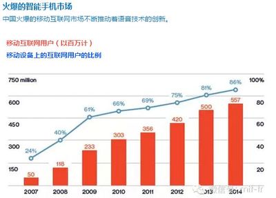 深度語音識別系統(tǒng) 2016年十大突破技術(shù)及北京計(jì)算機(jī)系統(tǒng)服務(wù)的發(fā)展契機(jī)