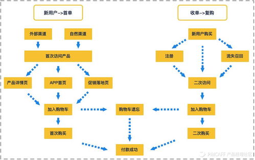 萬字干貨 30圖詳解，從0到1為新手搭建完整的增長數據體系