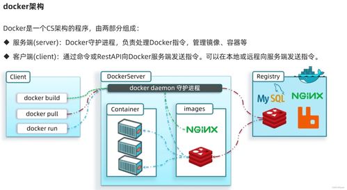 SpringCloud微服務技術棧詳解 整合RabbitMQ、Docker與Redis的分布式系統實踐